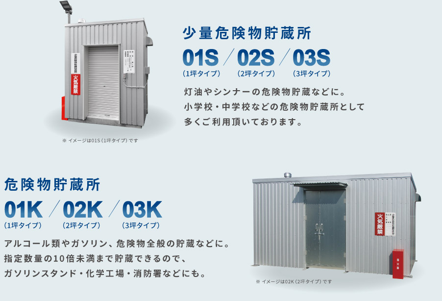 少量危険物貯蔵所01S02S03S灯油やシンナーの危険物貯蔵などに。
小学校・中学校などの危険物貯蔵所として
多くご利用頂いております。危険物貯蔵所01K02K03Kアルコール類やガソリン、危険物全般の貯蔵などに。
指定数量の10倍未満まで貯蔵できるので、
ガソリンスタンド・化学工場・消防署などにも。